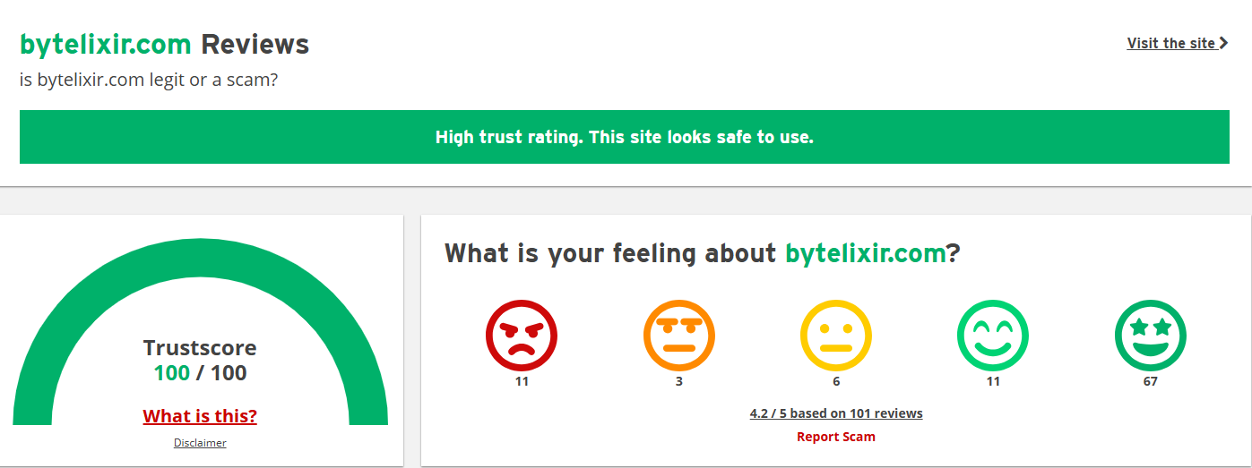 Reviews.ioでのByteLixirの評価