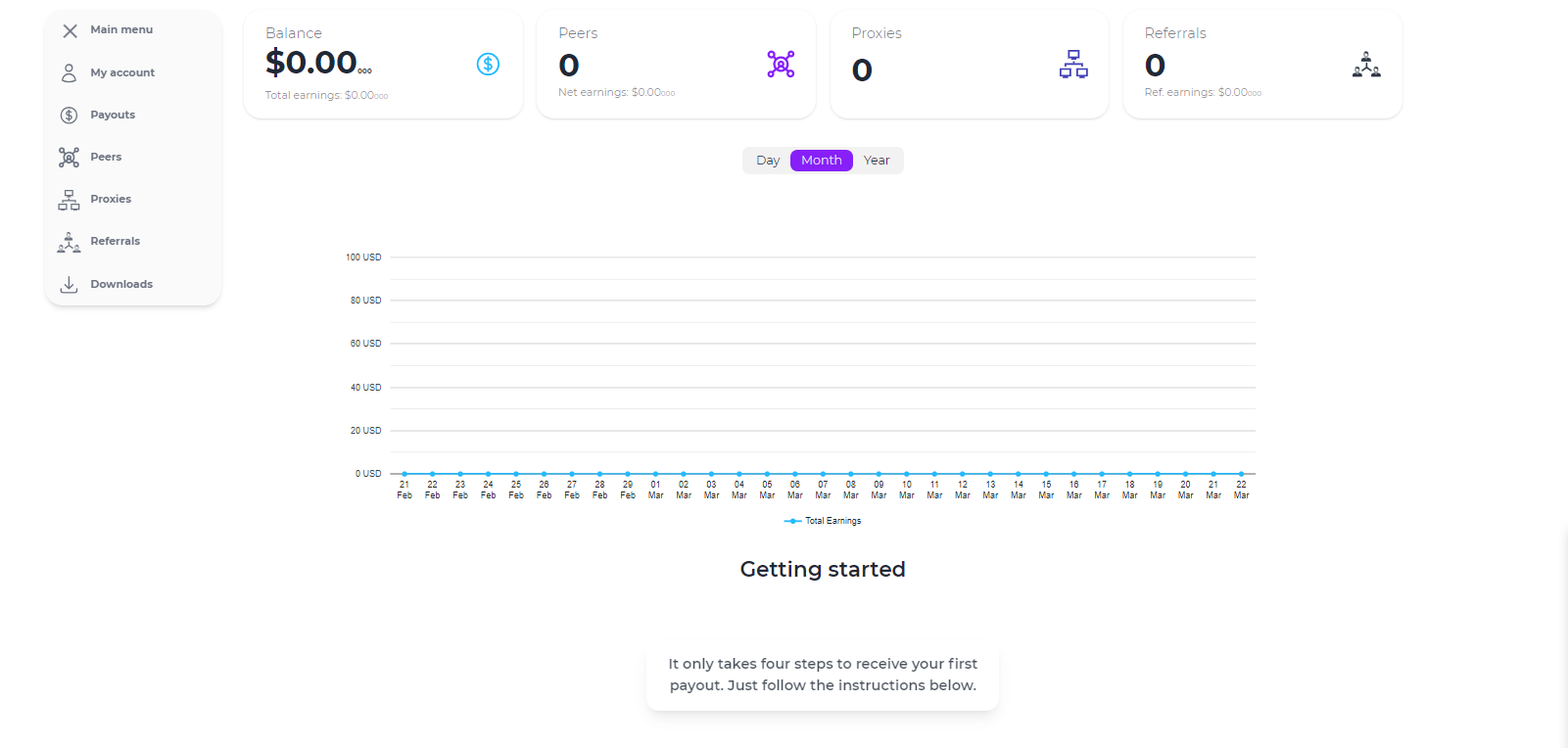Интерфейс панели управления аккаунтом ByteLixir