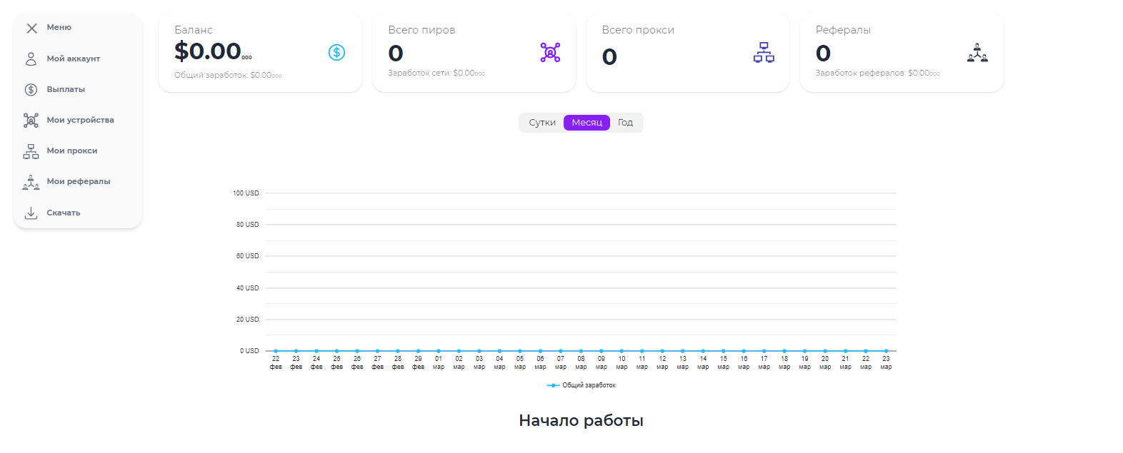 Как заработать на мобильных прокси и прочих IP с ByteLixir