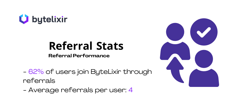 إحصائيات تطبيق ByteLixir للدخل السلبي 2020–2023: حقائق وأرقام