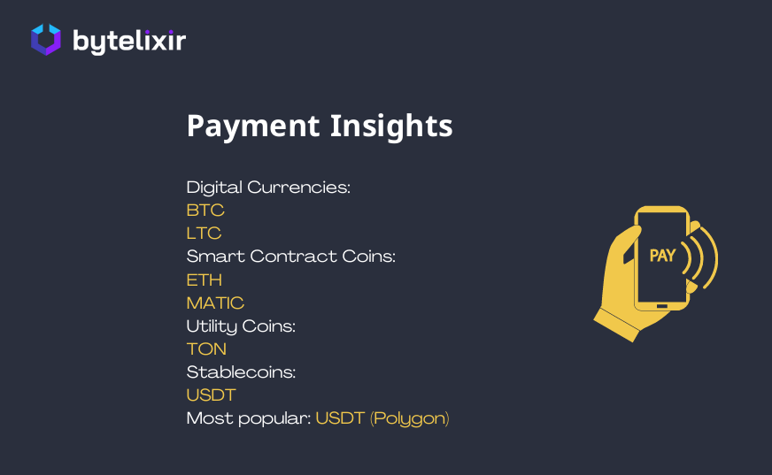 إحصائيات تطبيق ByteLixir للدخل السلبي 2020–2023: حقائق وأرقام