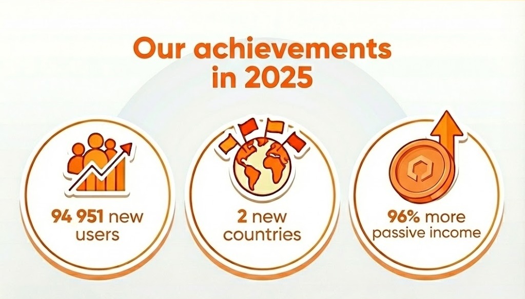 Our achievements in 2025