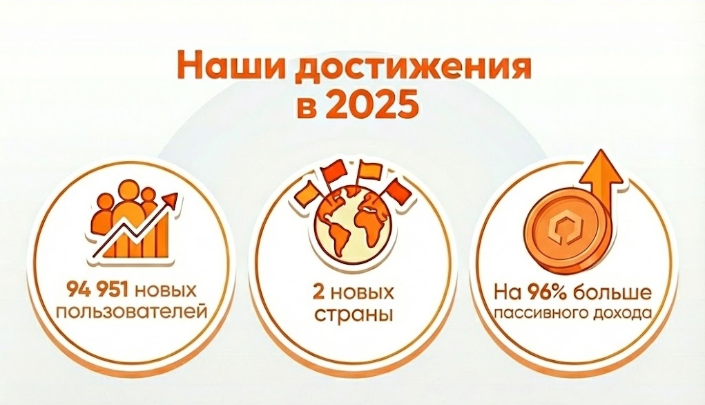 Наши достижения в 2025